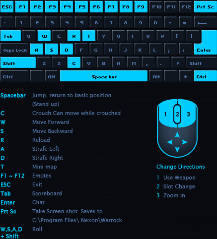 Character Controls